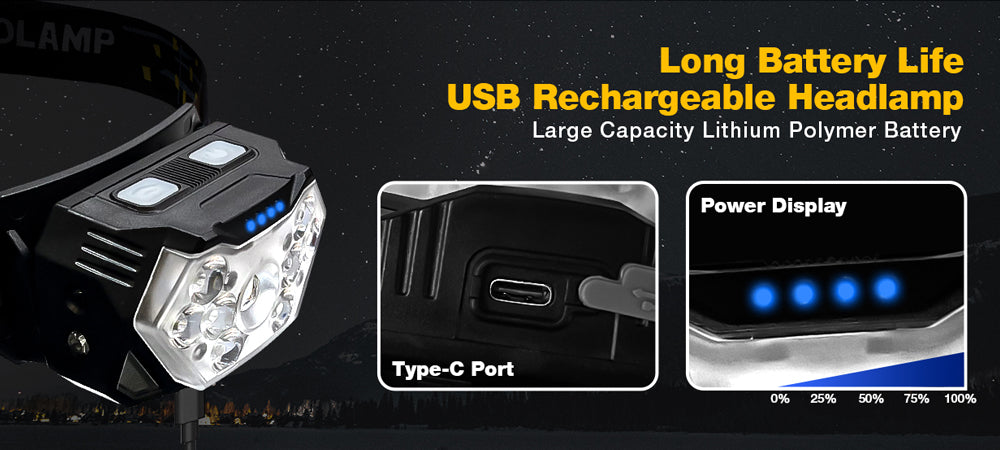 9 LED Head Lamp (USB Rechargeable)