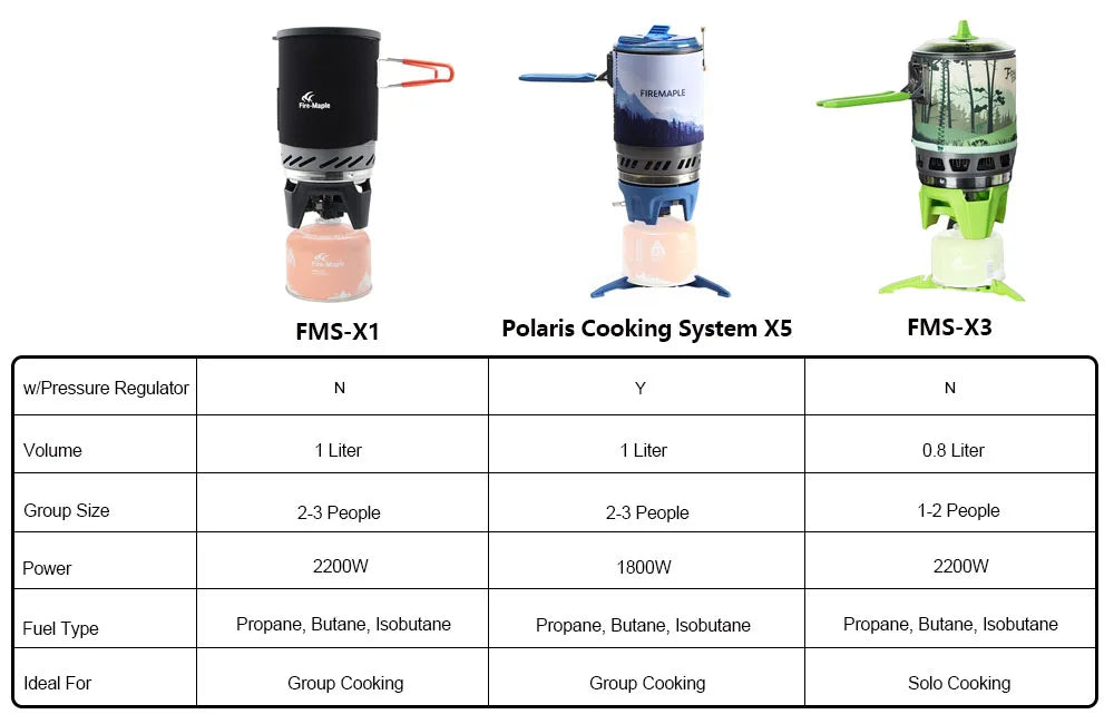 Fire Maple Polaris X5 Cooking System Portable Stove Micro Regulator Valve Electric Jet Burner Pot Camping Backpack Water Boiler